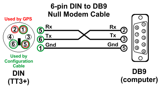 configuration-cable-pinout